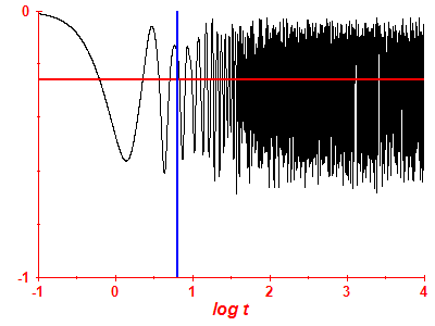 Survival probability log